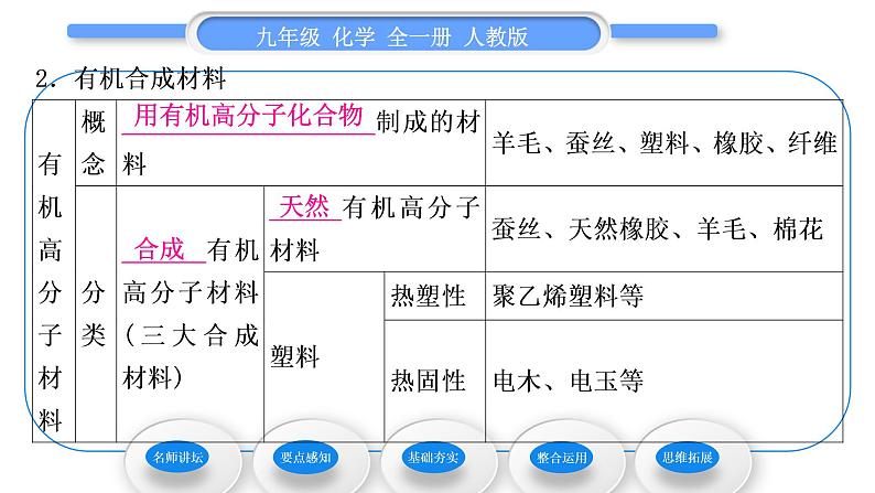 人教版九年级化学第十二单元化学与生活课题3有机合成材料习题课件08