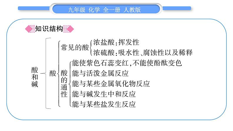 人教版九年级化学第十单元酸和碱人教版九年级化学第十单元酸和碱第十单元复习与提升习题课件习题课件第2页