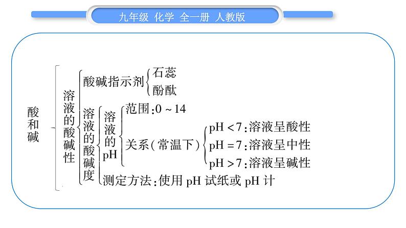 人教版九年级化学第十单元酸和碱人教版九年级化学第十单元酸和碱第十单元复习与提升习题课件习题课件第4页