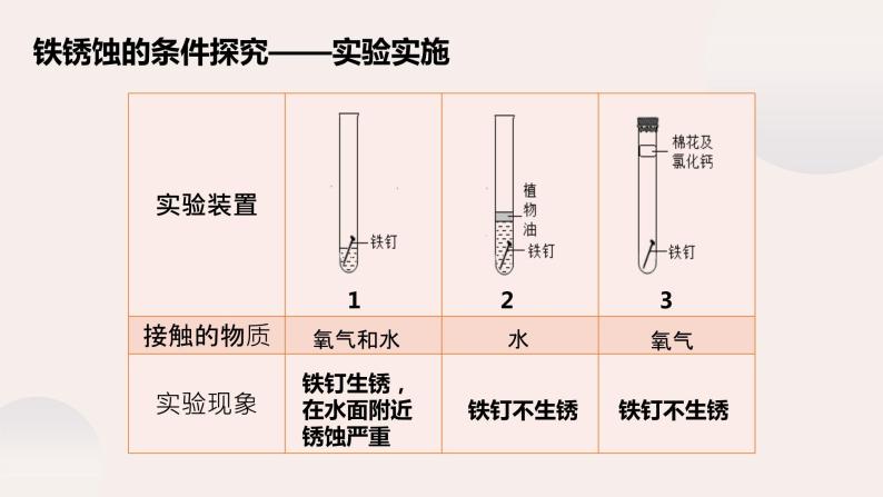 8.3.2《金属资源的保护》课件+视频  九下化学（人教版）08