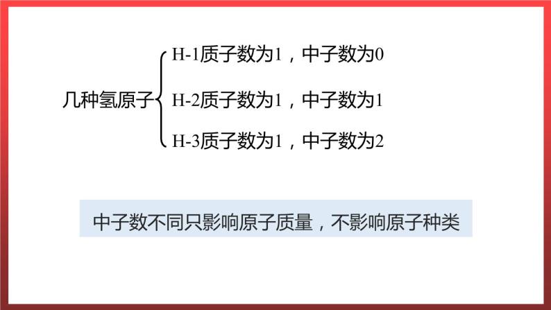 2.4.1 辨别物质的元素组成  课件---2022-2023学年九年级化学科粤版04