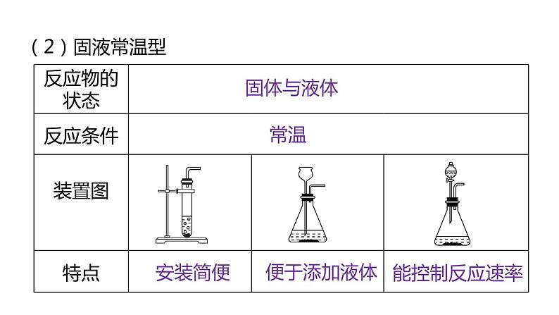 5.3 二氧化碳的性质和制法 第2课时 课件---2022-2023学年九年级化学科粤版第8页