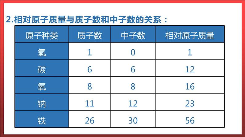2.3.2 构成物质的离子(Ⅱ)--原子和离子 课件---2022-2023学年九年级化学科粤版第6页