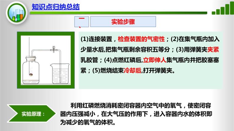 人教版化学9上期中复习 专题四《空气》知识点课件+习题（含答案）06