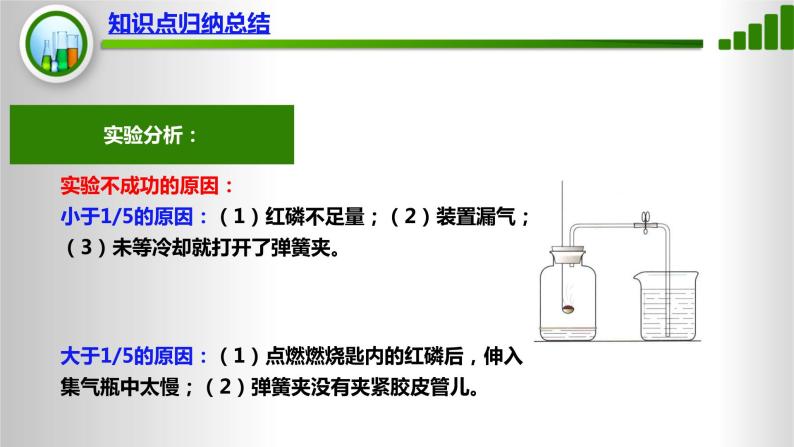 人教版化学9上期中复习 专题四《空气》知识点课件+习题（含答案）08