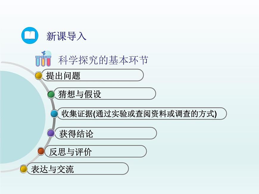 2022九年級化學上冊第一單元步入化學殿堂第二節(jié)體驗化學探究課件（魯教版）第4頁