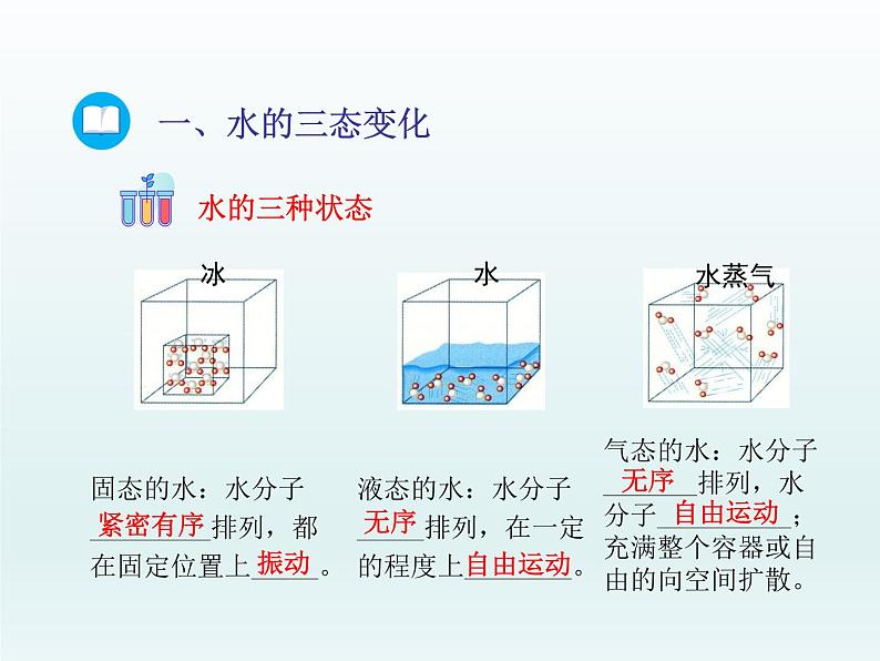 2022九年级化学上册第二单元探秘水世界第一节运动的水分子第1课时水的三态变化水的天然循环课件(鲁教版)第6页