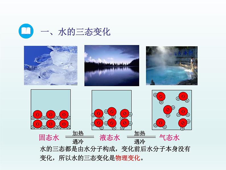 2022九年级化学上册第二单元探秘水世界第一节运动的水分子第1课时水的三态变化水的天然循环课件(鲁教版)第7页