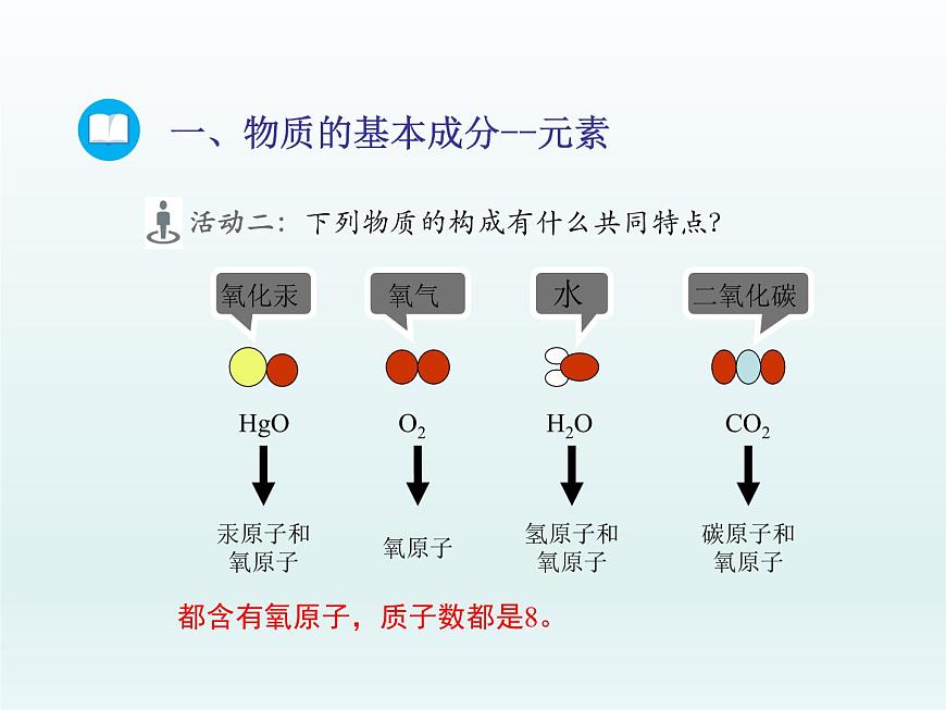 2022九年級化學(xué)上冊第二單元探秘水世界第四節(jié)元素第1課時(shí)元素及元素符號課件（魯教版）第6頁