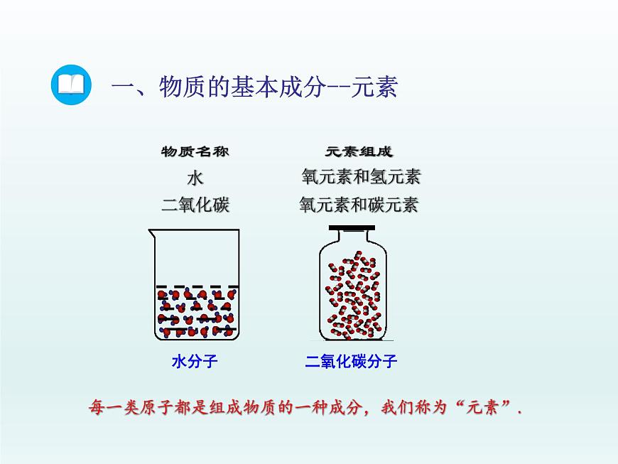 2022九年級化學(xué)上冊第二單元探秘水世界第四節(jié)元素第1課時(shí)元素及元素符號課件（魯教版）第7頁