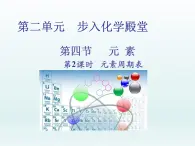 2022九年级化学上册第二单元探秘水世界第四节元素第2课时元素周期表课件（鲁教版）