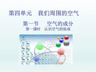 2022九年级化学上册第四单元我们周围的空气第一节空气的成分第一课时认识空气的组成课件（鲁教版）