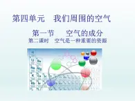 2022九年级化学上册第四单元我们周围的空气第一节空气的成分第二课时空气是一种重要的资源及关注空气质量课件（鲁教版）