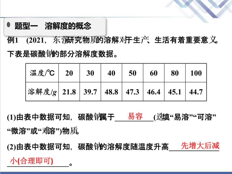 中考化学复习微专题5溶解度与溶解度的应用精讲课件02