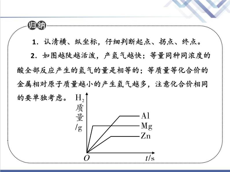 中考化学复习微专题9金属与溶液反应的图像精讲课件04