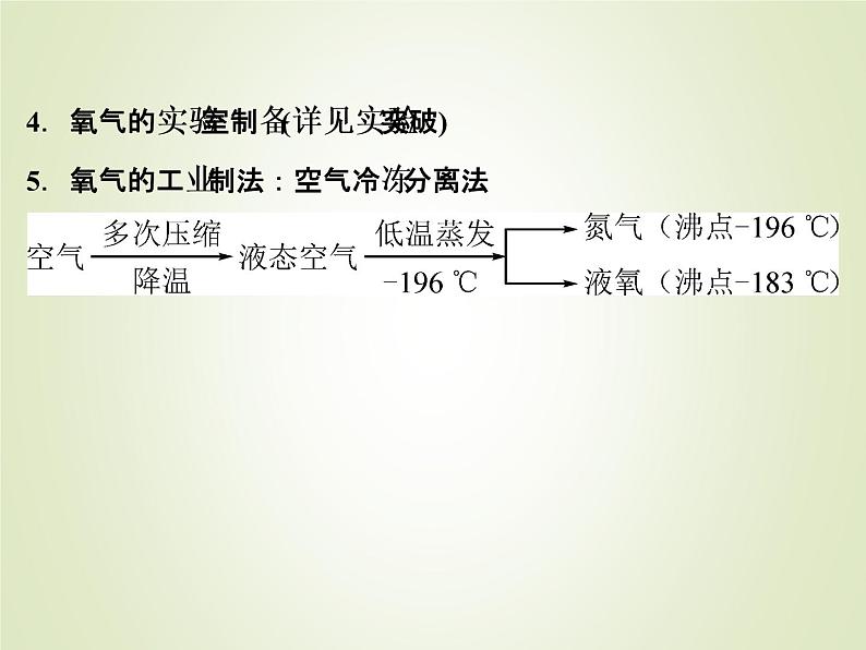 中考化学复习第6讲空气和氧气精讲课件第8页