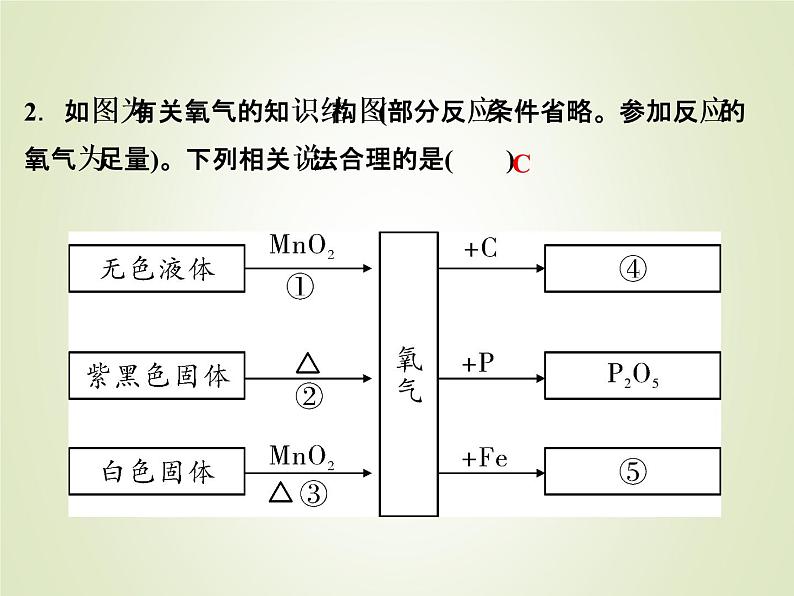 中考化学复习第6讲空气和氧气精练课件第3页