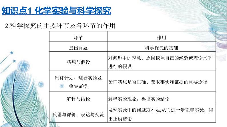 课题2 化学是一门以实验为基础的科学同步课件03