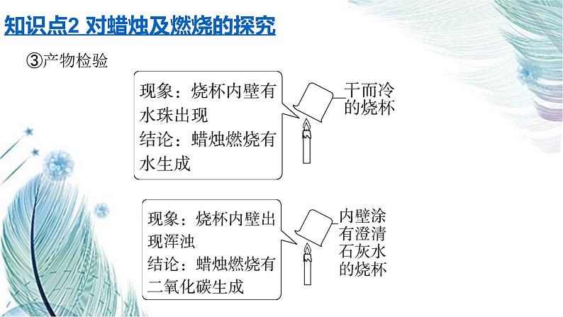 课题2 化学是一门以实验为基础的科学同步课件07