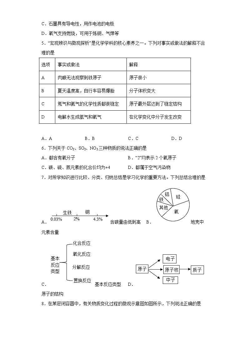 陕西省渭南市富平县2021-2022学年九年级上学期期末化学试题(含答案)第2页