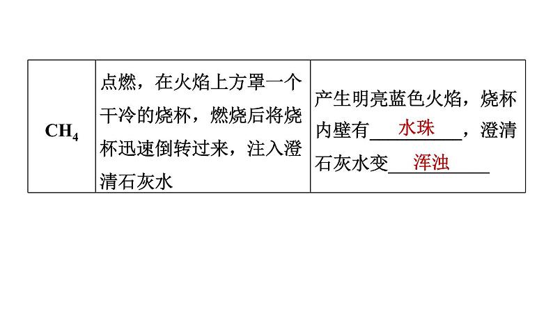中考化学复习第21课时物质的检验与鉴别、分离和除杂课堂教学课件第8页