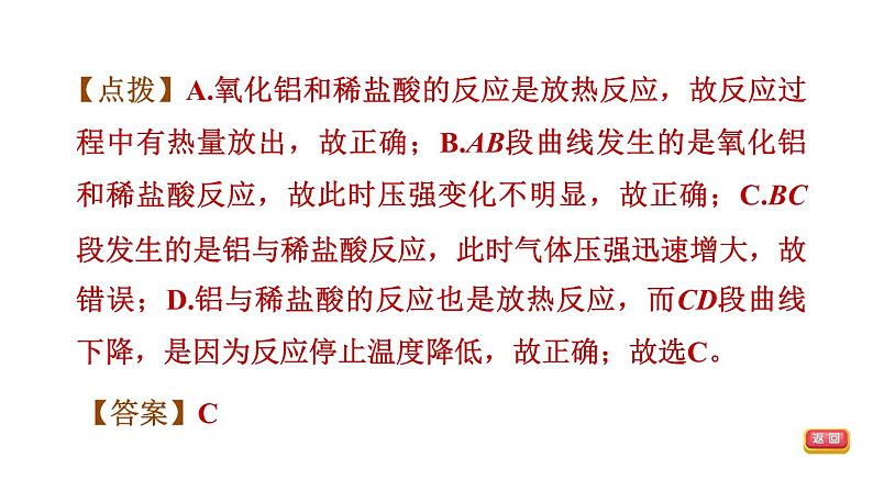 中考化学复习难点加强练二金属课件第5页