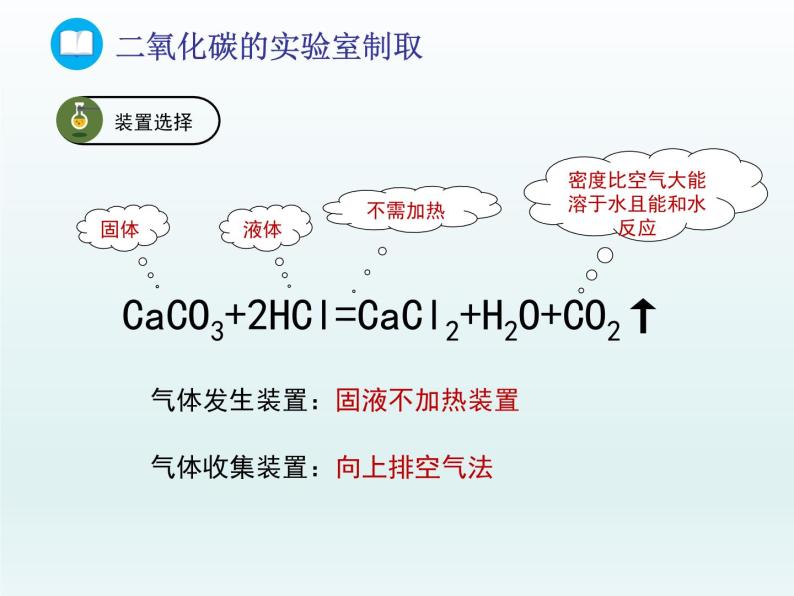 2022九年级化学上册第六单元燃烧与燃料到实验室去二氧化碳的实验室制取与性质课件（鲁教版）05