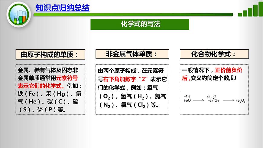 人教版化學(xué)9上期中復(fù)習(xí) 專題六《化合價(jià)與化學(xué)式》習(xí)題含答案（鞏固+拓展+探究）第7頁(yè)