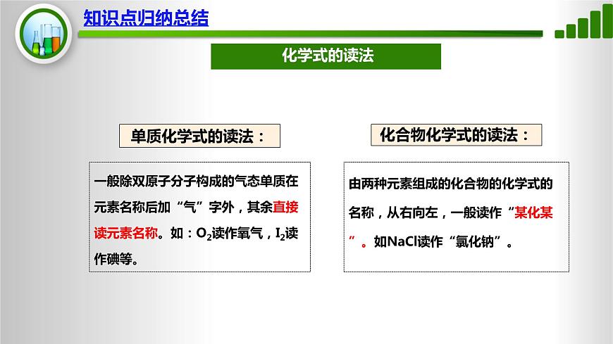 人教版化學(xué)9上期中復(fù)習(xí) 專題六《化合價(jià)與化學(xué)式》習(xí)題含答案（鞏固+拓展+探究）第8頁(yè)