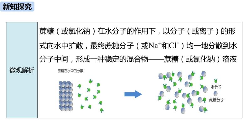 人教版化学九年级下册第9单元 课题1 溶液的形成课件+素材（2课时)07