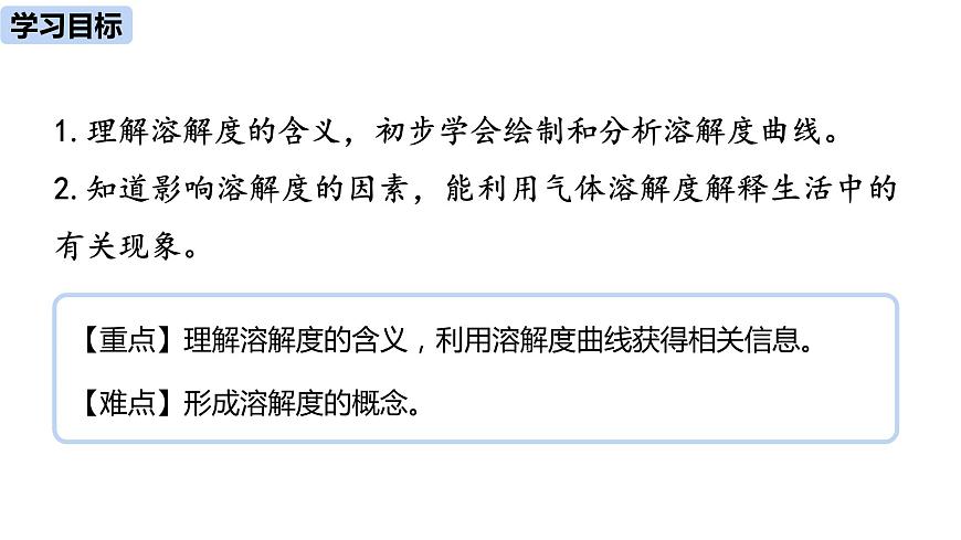 人教九（下）第9單元 課題2 溶解度（第二課時(shí)）第2頁