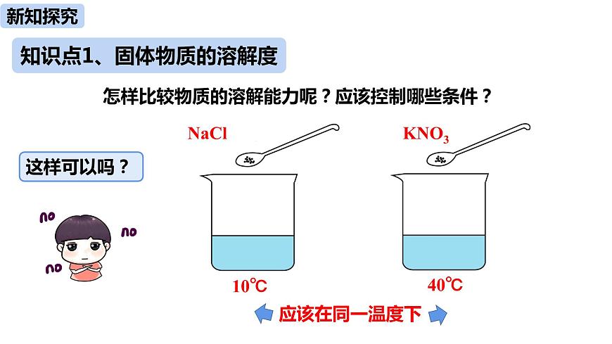 人教九（下）第9單元 課題2 溶解度（第二課時(shí)）第4頁