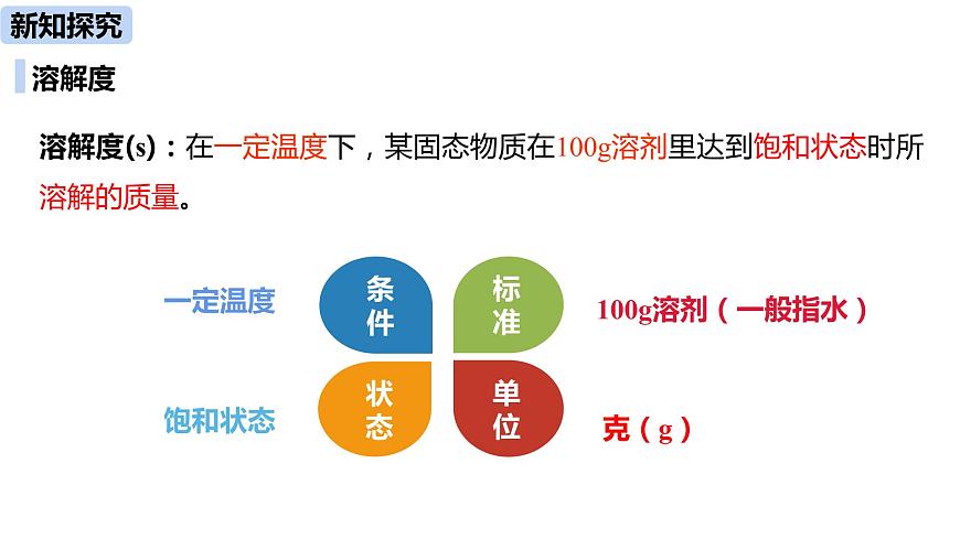 人教九（下）第9單元 課題2 溶解度（第二課時(shí)）第8頁