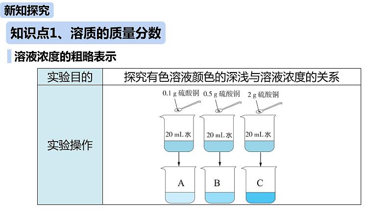 人教版化学九年级下册第9单元 课题3 溶液的浓度课件+素材(2课时)04