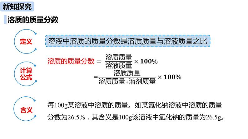 人教版化学九年级下册第9单元 课题3 溶液的浓度课件+素材(2课时)07