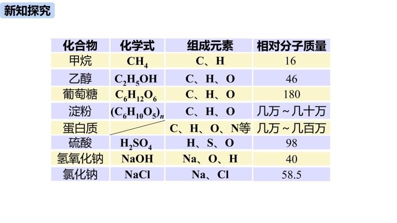 人教版化学九年级下册第12单元 课题3 有机合成材料课件（3份视频素材)05