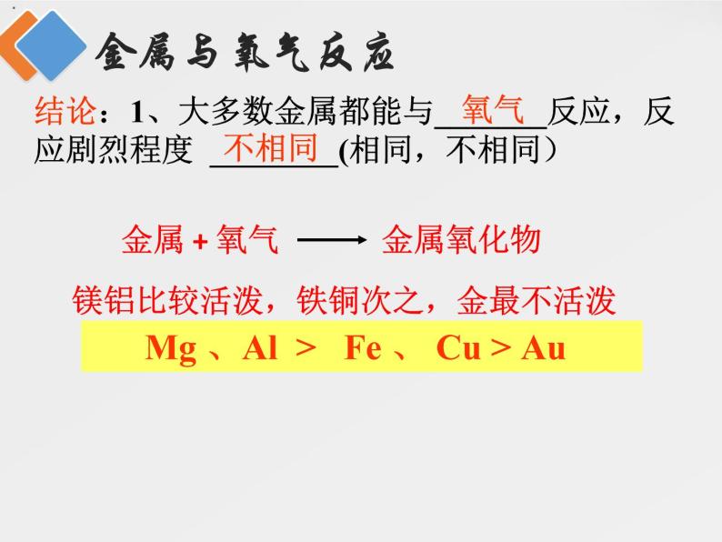 课题2 金属的化学性质 (共2课时)课件   人教版九年级化学下册05