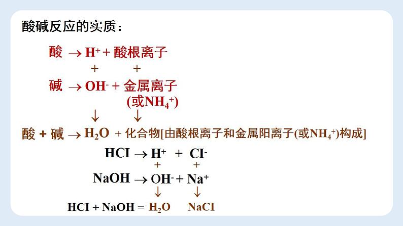 ++10.2.1酸和碱的中和反应课件—2021-2022学年九年级化学人教版下册第7页