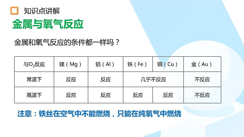 九年级化学人教版下册 8.2金属的化学性质 课件第4页