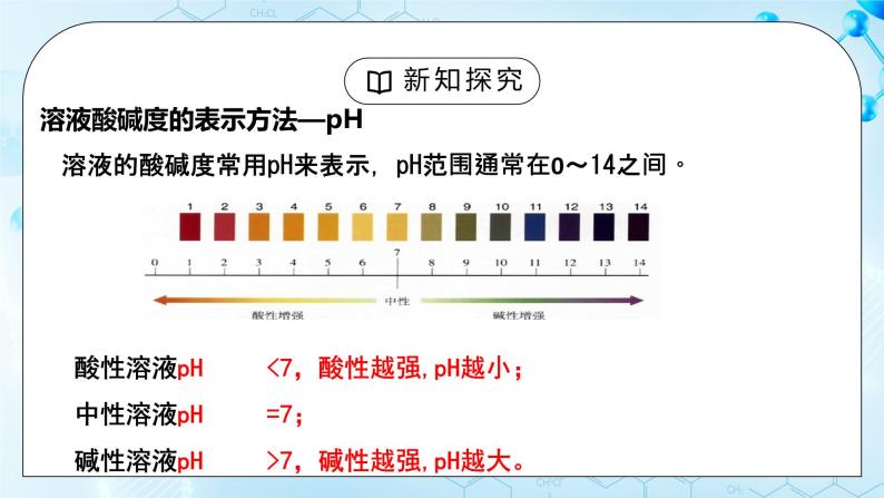 课题2《酸和碱的中和反应》第二课时课件+教案07