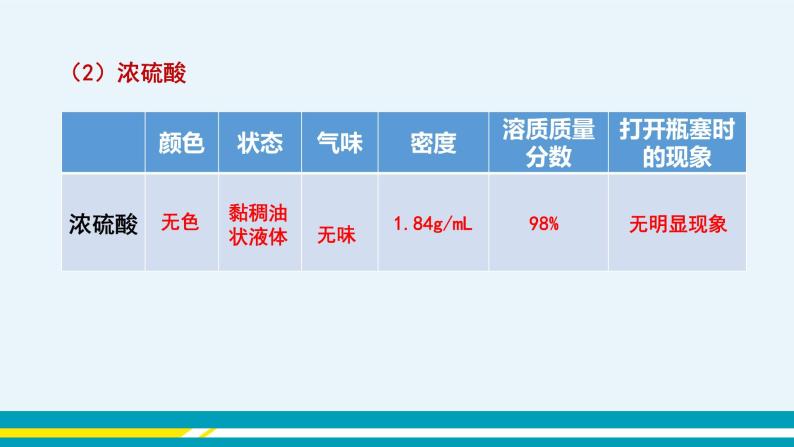 7.1《酸及其性质》（第一课时） 课件PPT+教案+练习08