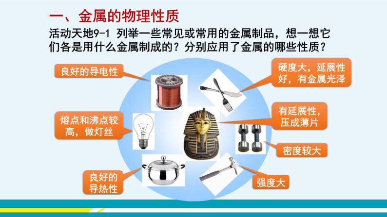 9.1《常见的金属材料》（第一课时） 课件PPT+教案+练习04