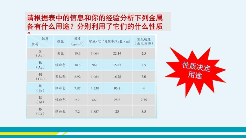 9.1《常见的金属材料》（第一课时） 课件PPT+教案+练习08