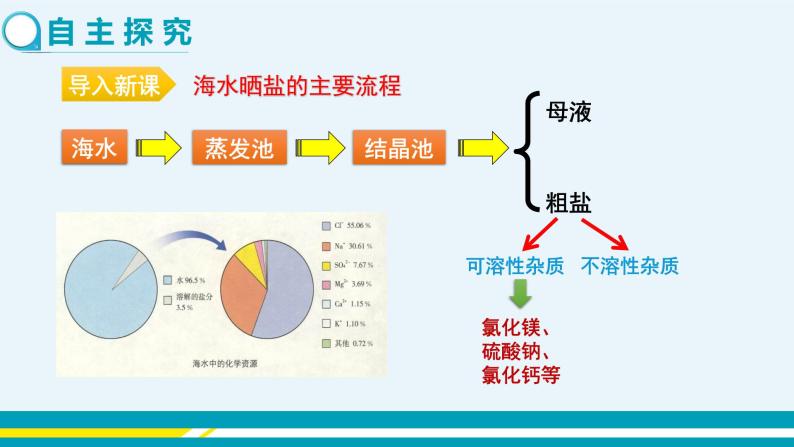 8.2《海水“晒盐” 》（第三课时） 课件PPT+教案+练习03