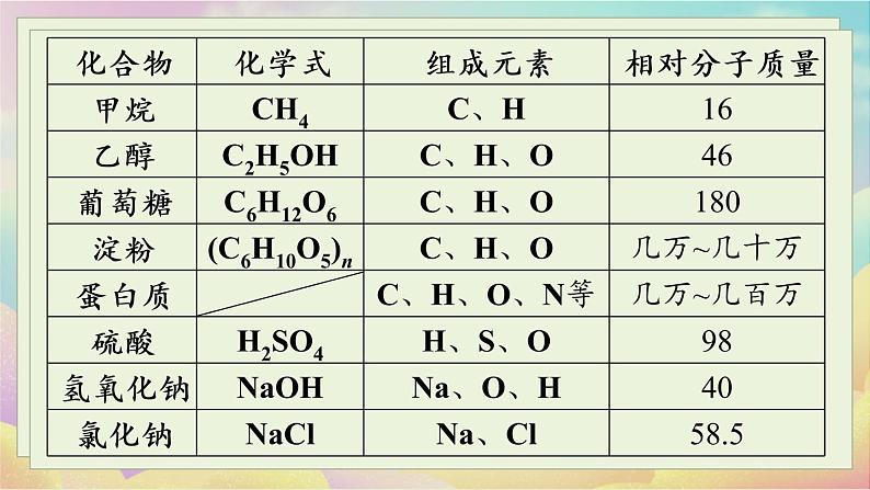 人教九(下)第12单元 课题3 有机合成材料第5页