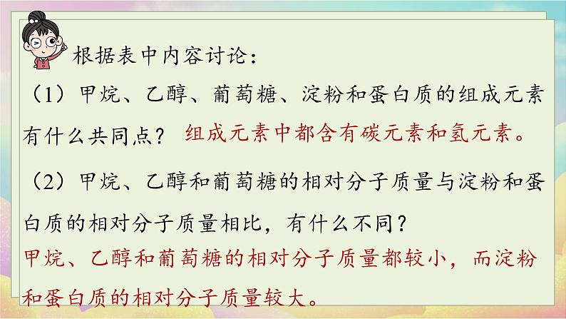人教九(下)第12单元 课题3 有机合成材料第6页