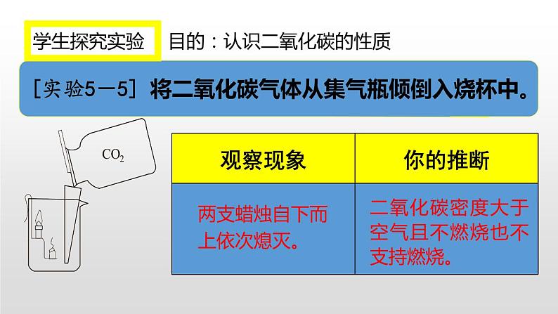 5.3 二氧化碳的性质和制法(第一课时)课件--2022-2023学年九年级化学科粤版(2012)上册04