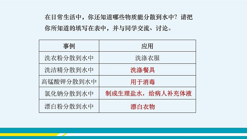 上海教育版中学化学九年级下 第6章 第1节 第1课时 教学课件第4页