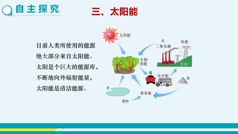 9.1 能源的综合利用（第二课时）课件PPT+教案+练习03