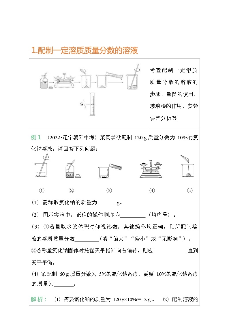 上海教育版化学九年级下册常考图片归纳01